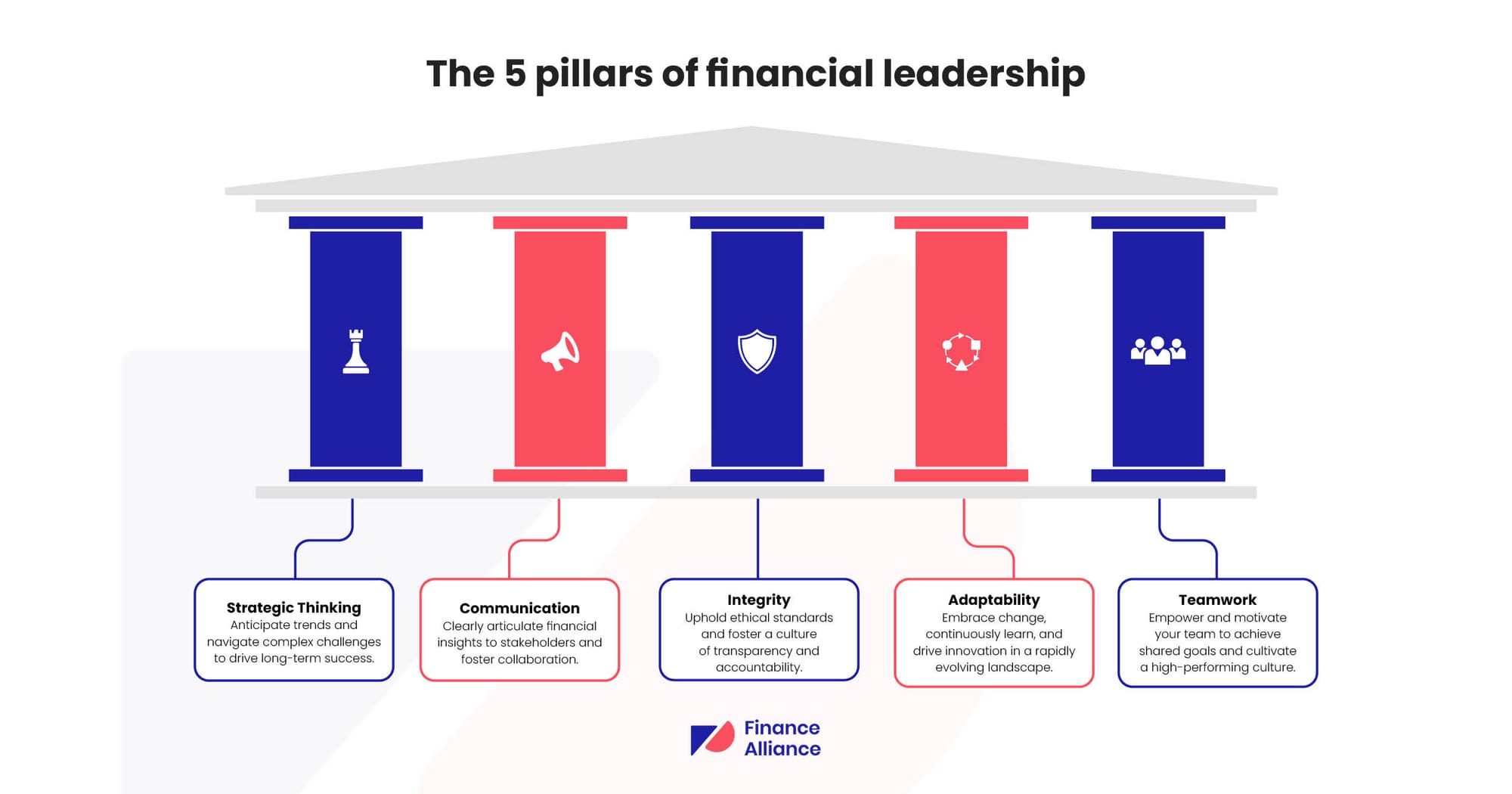 5 pillars of CFO Leadership