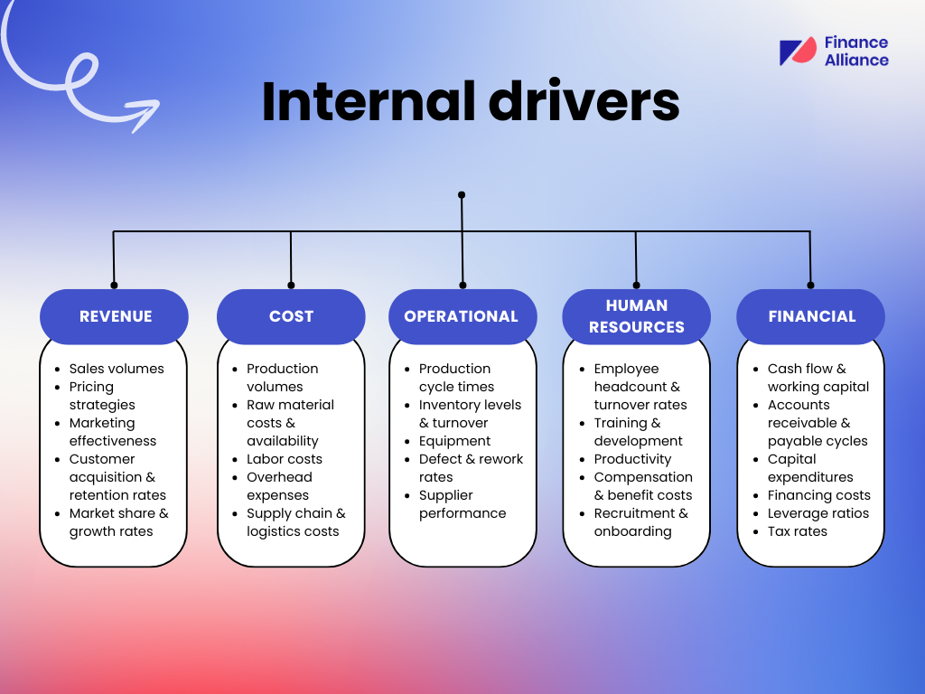Internal drivers - driver-based planning approach