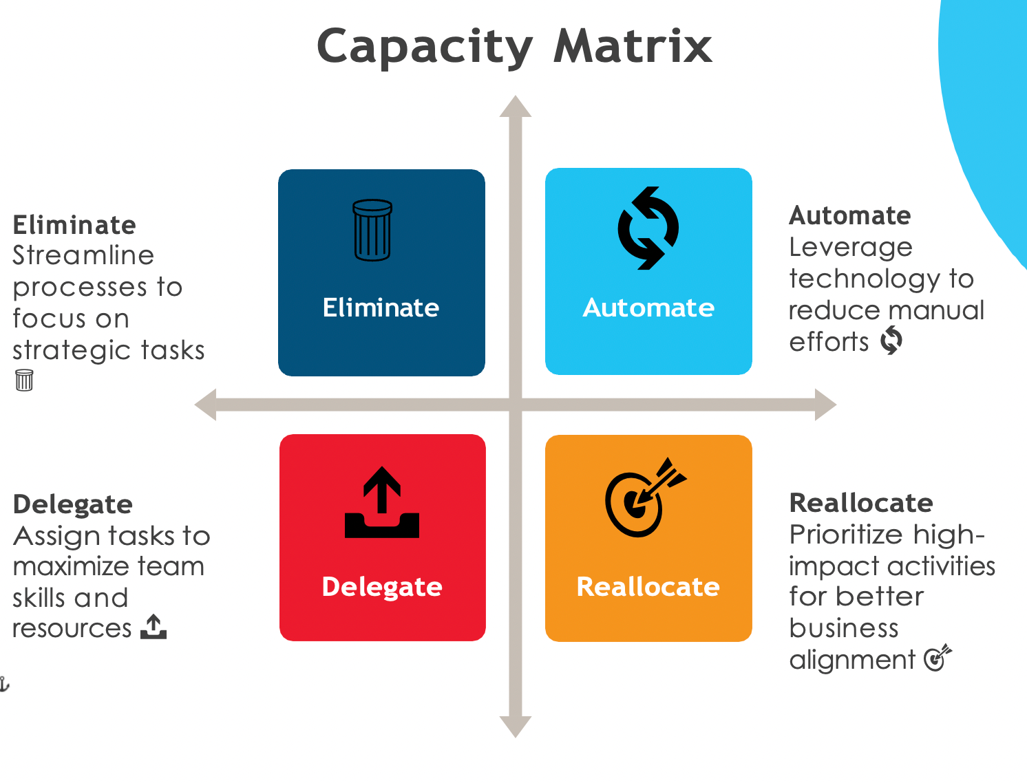 Capacity matrix