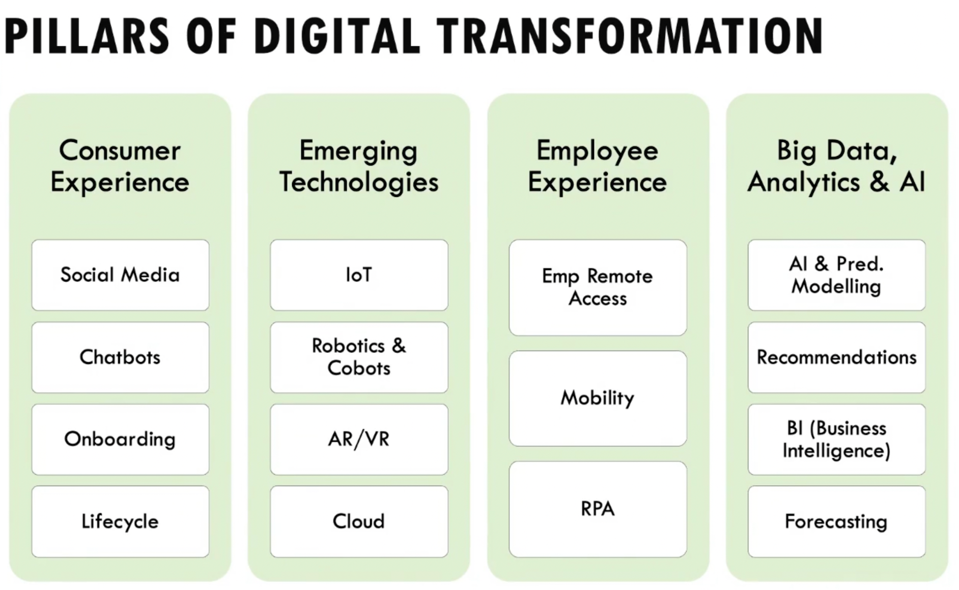 pillars of digital transformation