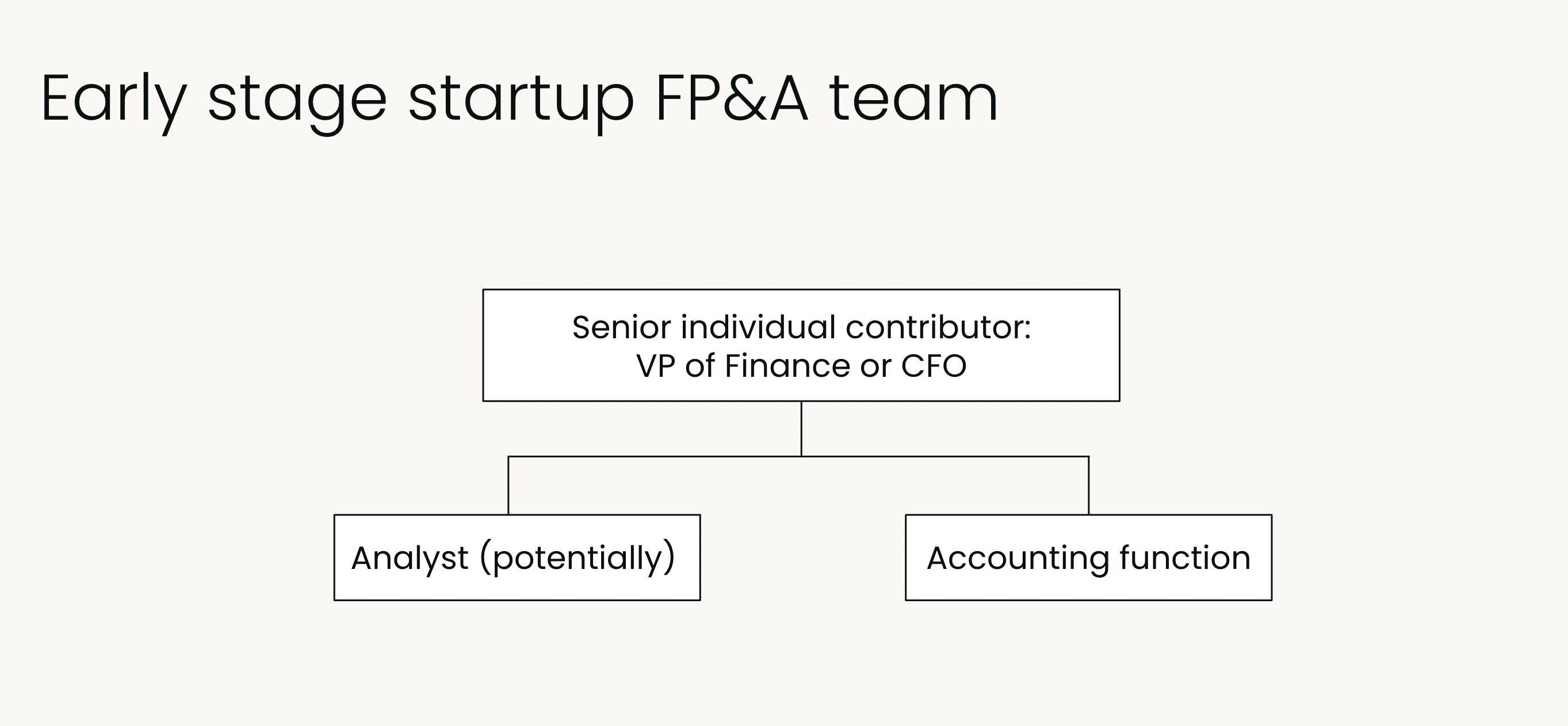 FP&A team structure - early stage startup