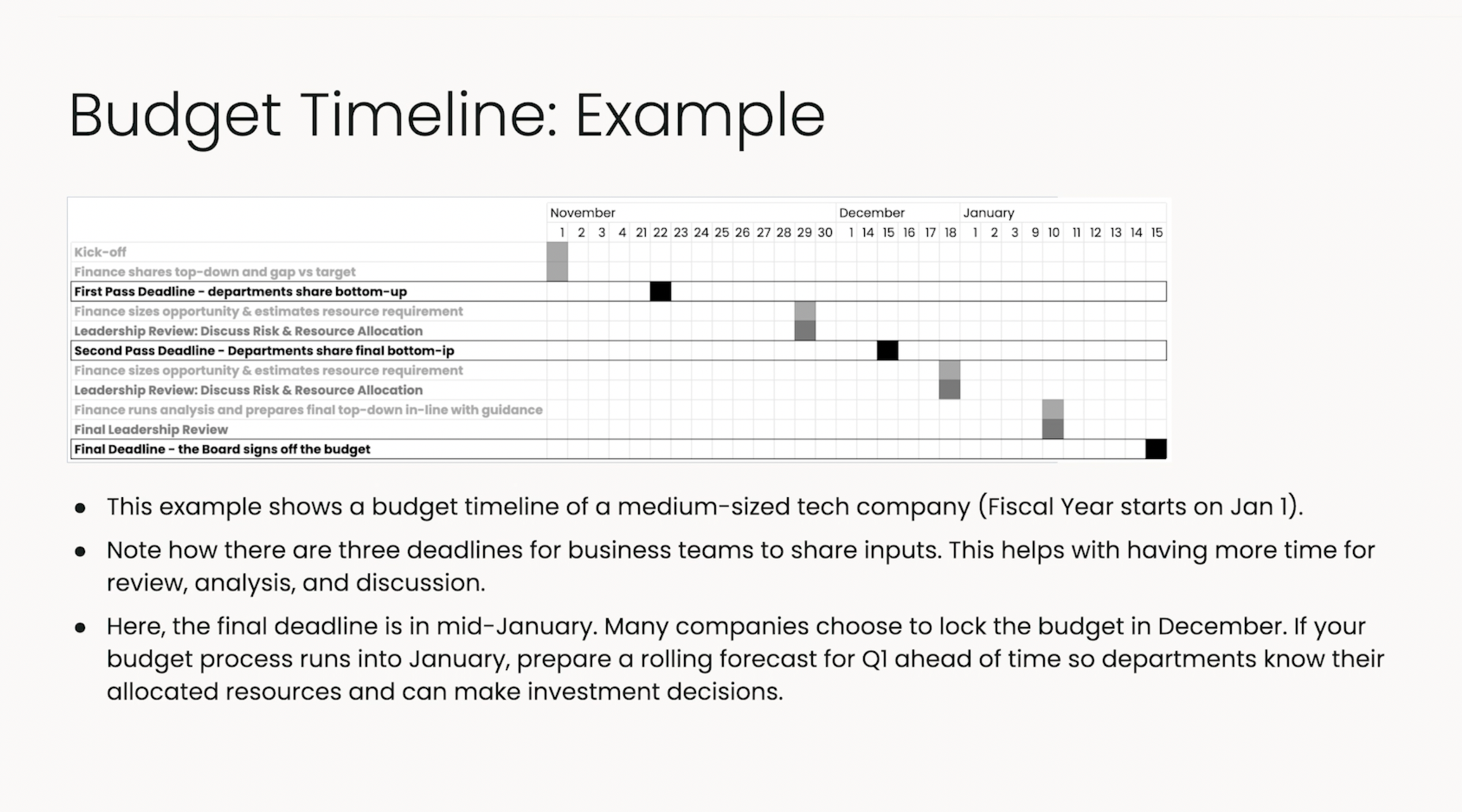 Budget timeline example