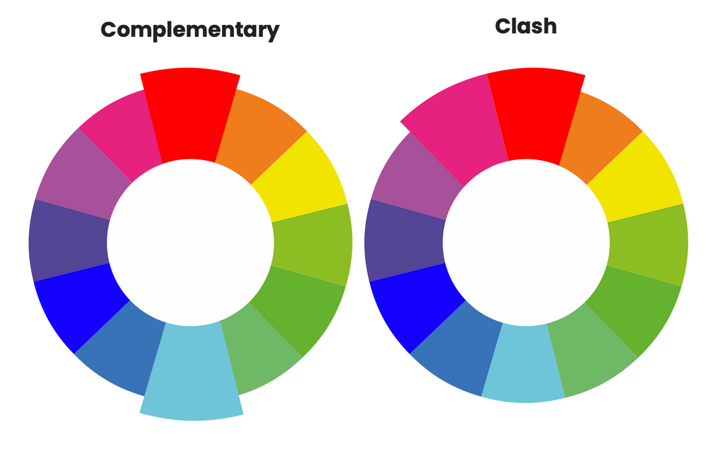 How color impacts your finance presentations