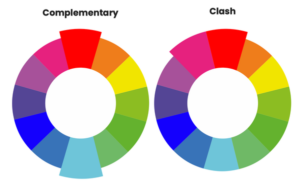 How color impacts your finance presentations